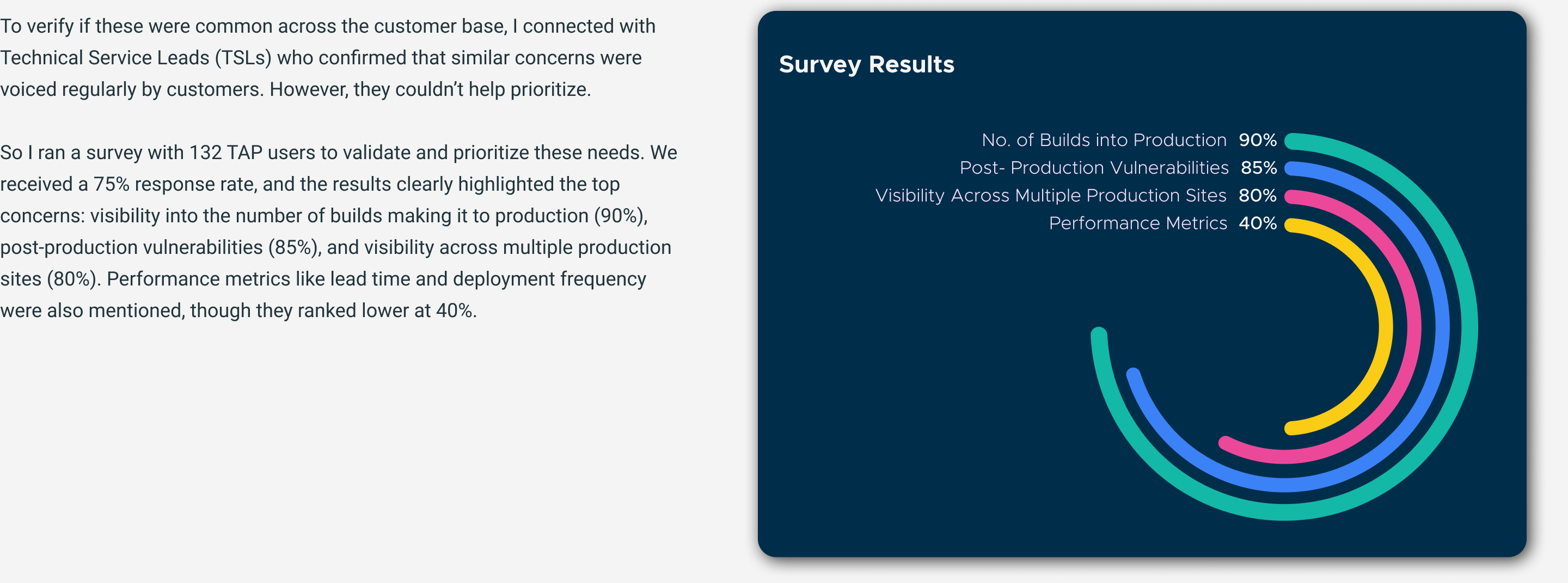 Validating Patterns